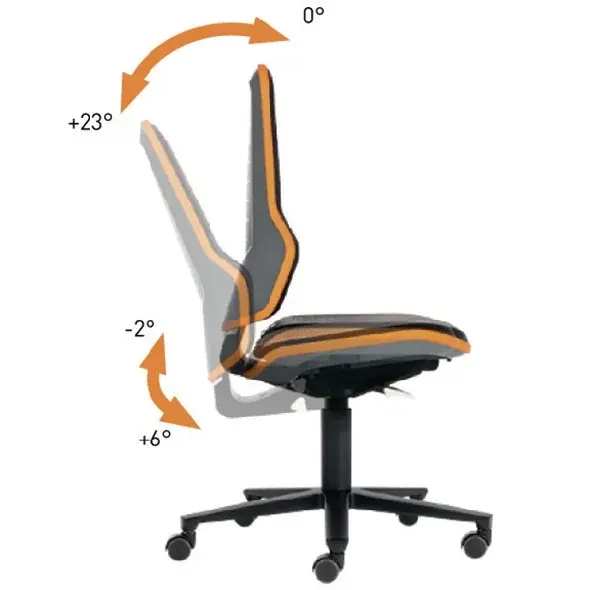 Mega-Angebot Arbeitsdrehstuhl Neon Rl.o.Polsterelement blau